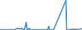 KN 25169000 /Exporte /Einheit = Preise (Euro/Tonne) /Partnerland: Kasachstan /Meldeland: Eur27_2020 /25169000:Porphyr, Basalt und Andere Werksteine, Auch Grob Behauen Oder Durch SÃ¤gen Oder auf Andere Weise Lediglich Zerteilt, in BlÃ¶cken Oder in Quadratischen Oder Rechteckigen Platten (Ausg. in Form von KÃ¶rnungen, Splitter Oder Mehl Oder mit den Bereits Charakteristischen Merkmalen von Pflastersteinen, Bordsteinen Oder Pflasterplatten Sowie Werksteine aus Kalkstein mit Einem SchÃ¼ttgewicht von >= 2,5, Granit und Sandstein)
