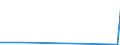 KN 25169000 /Exporte /Einheit = Preise (Euro/Tonne) /Partnerland: Turkmenistan /Meldeland: Eur27_2020 /25169000:Porphyr, Basalt und Andere Werksteine, Auch Grob Behauen Oder Durch SÃ¤gen Oder auf Andere Weise Lediglich Zerteilt, in BlÃ¶cken Oder in Quadratischen Oder Rechteckigen Platten (Ausg. in Form von KÃ¶rnungen, Splitter Oder Mehl Oder mit den Bereits Charakteristischen Merkmalen von Pflastersteinen, Bordsteinen Oder Pflasterplatten Sowie Werksteine aus Kalkstein mit Einem SchÃ¼ttgewicht von >= 2,5, Granit und Sandstein)