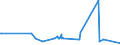 KN 25169000 /Exporte /Einheit = Preise (Euro/Tonne) /Partnerland: Kosovo /Meldeland: Eur27_2020 /25169000:Porphyr, Basalt und Andere Werksteine, Auch Grob Behauen Oder Durch SÃ¤gen Oder auf Andere Weise Lediglich Zerteilt, in BlÃ¶cken Oder in Quadratischen Oder Rechteckigen Platten (Ausg. in Form von KÃ¶rnungen, Splitter Oder Mehl Oder mit den Bereits Charakteristischen Merkmalen von Pflastersteinen, Bordsteinen Oder Pflasterplatten Sowie Werksteine aus Kalkstein mit Einem SchÃ¼ttgewicht von >= 2,5, Granit und Sandstein)