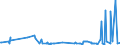 KN 25169000 /Exporte /Einheit = Preise (Euro/Tonne) /Partnerland: Montenegro /Meldeland: Eur27_2020 /25169000:Porphyr, Basalt und Andere Werksteine, Auch Grob Behauen Oder Durch SÃ¤gen Oder auf Andere Weise Lediglich Zerteilt, in BlÃ¶cken Oder in Quadratischen Oder Rechteckigen Platten (Ausg. in Form von KÃ¶rnungen, Splitter Oder Mehl Oder mit den Bereits Charakteristischen Merkmalen von Pflastersteinen, Bordsteinen Oder Pflasterplatten Sowie Werksteine aus Kalkstein mit Einem SchÃ¼ttgewicht von >= 2,5, Granit und Sandstein)