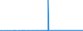 KN 25169000 /Exporte /Einheit = Preise (Euro/Tonne) /Partnerland: Marokko /Meldeland: Eur27_2020 /25169000:Porphyr, Basalt und Andere Werksteine, Auch Grob Behauen Oder Durch SÃ¤gen Oder auf Andere Weise Lediglich Zerteilt, in BlÃ¶cken Oder in Quadratischen Oder Rechteckigen Platten (Ausg. in Form von KÃ¶rnungen, Splitter Oder Mehl Oder mit den Bereits Charakteristischen Merkmalen von Pflastersteinen, Bordsteinen Oder Pflasterplatten Sowie Werksteine aus Kalkstein mit Einem SchÃ¼ttgewicht von >= 2,5, Granit und Sandstein)