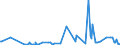 KN 25169000 /Exporte /Einheit = Preise (Euro/Tonne) /Partnerland: Algerien /Meldeland: Europäische Union /25169000:Porphyr, Basalt und Andere Werksteine, Auch Grob Behauen Oder Durch SÃ¤gen Oder auf Andere Weise Lediglich Zerteilt, in BlÃ¶cken Oder in Quadratischen Oder Rechteckigen Platten (Ausg. in Form von KÃ¶rnungen, Splitter Oder Mehl Oder mit den Bereits Charakteristischen Merkmalen von Pflastersteinen, Bordsteinen Oder Pflasterplatten Sowie Werksteine aus Kalkstein mit Einem SchÃ¼ttgewicht von >= 2,5, Granit und Sandstein)