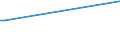 KN 25169000 /Exporte /Einheit = Preise (Euro/Tonne) /Partnerland: Gambia /Meldeland: Europäische Union /25169000:Porphyr, Basalt und Andere Werksteine, Auch Grob Behauen Oder Durch SÃ¤gen Oder auf Andere Weise Lediglich Zerteilt, in BlÃ¶cken Oder in Quadratischen Oder Rechteckigen Platten (Ausg. in Form von KÃ¶rnungen, Splitter Oder Mehl Oder mit den Bereits Charakteristischen Merkmalen von Pflastersteinen, Bordsteinen Oder Pflasterplatten Sowie Werksteine aus Kalkstein mit Einem SchÃ¼ttgewicht von >= 2,5, Granit und Sandstein)