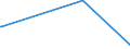 KN 25169000 /Exporte /Einheit = Preise (Euro/Tonne) /Partnerland: Guinea-biss. /Meldeland: Europäische Union /25169000:Porphyr, Basalt und Andere Werksteine, Auch Grob Behauen Oder Durch SÃ¤gen Oder auf Andere Weise Lediglich Zerteilt, in BlÃ¶cken Oder in Quadratischen Oder Rechteckigen Platten (Ausg. in Form von KÃ¶rnungen, Splitter Oder Mehl Oder mit den Bereits Charakteristischen Merkmalen von Pflastersteinen, Bordsteinen Oder Pflasterplatten Sowie Werksteine aus Kalkstein mit Einem SchÃ¼ttgewicht von >= 2,5, Granit und Sandstein)