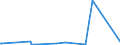 KN 25169000 /Exporte /Einheit = Preise (Euro/Tonne) /Partnerland: S.tome /Meldeland: Europäische Union /25169000:Porphyr, Basalt und Andere Werksteine, Auch Grob Behauen Oder Durch SÃ¤gen Oder auf Andere Weise Lediglich Zerteilt, in BlÃ¶cken Oder in Quadratischen Oder Rechteckigen Platten (Ausg. in Form von KÃ¶rnungen, Splitter Oder Mehl Oder mit den Bereits Charakteristischen Merkmalen von Pflastersteinen, Bordsteinen Oder Pflasterplatten Sowie Werksteine aus Kalkstein mit Einem SchÃ¼ttgewicht von >= 2,5, Granit und Sandstein)