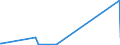 KN 25169000 /Exporte /Einheit = Preise (Euro/Tonne) /Partnerland: Gabun /Meldeland: Europäische Union /25169000:Porphyr, Basalt und Andere Werksteine, Auch Grob Behauen Oder Durch SÃ¤gen Oder auf Andere Weise Lediglich Zerteilt, in BlÃ¶cken Oder in Quadratischen Oder Rechteckigen Platten (Ausg. in Form von KÃ¶rnungen, Splitter Oder Mehl Oder mit den Bereits Charakteristischen Merkmalen von Pflastersteinen, Bordsteinen Oder Pflasterplatten Sowie Werksteine aus Kalkstein mit Einem SchÃ¼ttgewicht von >= 2,5, Granit und Sandstein)