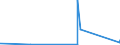 KN 25169000 /Exporte /Einheit = Preise (Euro/Tonne) /Partnerland: Uganda /Meldeland: Eur27_2020 /25169000:Porphyr, Basalt und Andere Werksteine, Auch Grob Behauen Oder Durch SÃ¤gen Oder auf Andere Weise Lediglich Zerteilt, in BlÃ¶cken Oder in Quadratischen Oder Rechteckigen Platten (Ausg. in Form von KÃ¶rnungen, Splitter Oder Mehl Oder mit den Bereits Charakteristischen Merkmalen von Pflastersteinen, Bordsteinen Oder Pflasterplatten Sowie Werksteine aus Kalkstein mit Einem SchÃ¼ttgewicht von >= 2,5, Granit und Sandstein)