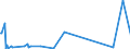 KN 25169000 /Exporte /Einheit = Preise (Euro/Tonne) /Partnerland: Mosambik /Meldeland: Eur27_2020 /25169000:Porphyr, Basalt und Andere Werksteine, Auch Grob Behauen Oder Durch SÃ¤gen Oder auf Andere Weise Lediglich Zerteilt, in BlÃ¶cken Oder in Quadratischen Oder Rechteckigen Platten (Ausg. in Form von KÃ¶rnungen, Splitter Oder Mehl Oder mit den Bereits Charakteristischen Merkmalen von Pflastersteinen, Bordsteinen Oder Pflasterplatten Sowie Werksteine aus Kalkstein mit Einem SchÃ¼ttgewicht von >= 2,5, Granit und Sandstein)