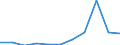 KN 25169010 /Exporte /Einheit = Preise (Euro/Tonne) /Partnerland: Niederlande /Meldeland: Eur27 /25169010:Porphyr, Syenit, Lava, Basalt, Gneis, Trachyt und Aehnliche Harte Steine, A.n.g., Durch Saegen Oder auf Andere Weise Lediglich Zerteilt, in Bloecken Oder in Quadratischen Oder Rechteckigen Platten, mit Einer Dicke von =< 25 Cm