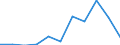 KN 25169010 /Exporte /Einheit = Preise (Euro/Tonne) /Partnerland: Ver.koenigreich /Meldeland: Eur27 /25169010:Porphyr, Syenit, Lava, Basalt, Gneis, Trachyt und Aehnliche Harte Steine, A.n.g., Durch Saegen Oder auf Andere Weise Lediglich Zerteilt, in Bloecken Oder in Quadratischen Oder Rechteckigen Platten, mit Einer Dicke von =< 25 Cm