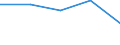 KN 25169099 /Exporte /Einheit = Preise (Euro/Tonne) /Partnerland: Belgien/Luxemburg /Meldeland: Eur27 /25169099:Werksteine, Auch Grob Behauen Oder auf Andere Weise Lediglich Zerteilt, in Bloecken Oder in Quadratischen Oder Rchteckigen Platten, A.n.g.