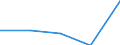 KN 25169099 /Exporte /Einheit = Preise (Euro/Tonne) /Partnerland: Schweden /Meldeland: Eur27 /25169099:Werksteine, Auch Grob Behauen Oder auf Andere Weise Lediglich Zerteilt, in Bloecken Oder in Quadratischen Oder Rchteckigen Platten, A.n.g.