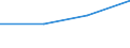 KN 25169099 /Exporte /Einheit = Preise (Euro/Tonne) /Partnerland: Zypern /Meldeland: Eur27 /25169099:Werksteine, Auch Grob Behauen Oder auf Andere Weise Lediglich Zerteilt, in Bloecken Oder in Quadratischen Oder Rchteckigen Platten, A.n.g.