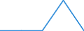 KN 25169099 /Exporte /Einheit = Preise (Euro/Tonne) /Partnerland: Israel /Meldeland: Eur27 /25169099:Werksteine, Auch Grob Behauen Oder auf Andere Weise Lediglich Zerteilt, in Bloecken Oder in Quadratischen Oder Rchteckigen Platten, A.n.g.
