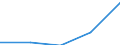 KN 25169099 /Exporte /Einheit = Preise (Euro/Tonne) /Partnerland: Japan /Meldeland: Eur27 /25169099:Werksteine, Auch Grob Behauen Oder auf Andere Weise Lediglich Zerteilt, in Bloecken Oder in Quadratischen Oder Rchteckigen Platten, A.n.g.