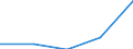 KN 25169099 /Exporte /Einheit = Preise (Euro/Tonne) /Partnerland: Australien /Meldeland: Eur27 /25169099:Werksteine, Auch Grob Behauen Oder auf Andere Weise Lediglich Zerteilt, in Bloecken Oder in Quadratischen Oder Rchteckigen Platten, A.n.g.