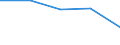 KN 25169099 /Exporte /Einheit = Preise (Euro/Tonne) /Partnerland: Intra-eur /Meldeland: Eur27 /25169099:Werksteine, Auch Grob Behauen Oder auf Andere Weise Lediglich Zerteilt, in Bloecken Oder in Quadratischen Oder Rchteckigen Platten, A.n.g.