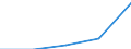 KN 25169099 /Exporte /Einheit = Mengen in Tonnen /Partnerland: Belgien/Luxemburg /Meldeland: Eur27 /25169099:Werksteine, Auch Grob Behauen Oder auf Andere Weise Lediglich Zerteilt, in Bloecken Oder in Quadratischen Oder Rchteckigen Platten, A.n.g.