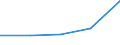 KN 25169099 /Exporte /Einheit = Mengen in Tonnen /Partnerland: Deutschland /Meldeland: Eur27 /25169099:Werksteine, Auch Grob Behauen Oder auf Andere Weise Lediglich Zerteilt, in Bloecken Oder in Quadratischen Oder Rchteckigen Platten, A.n.g.