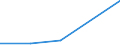 KN 25169099 /Exporte /Einheit = Mengen in Tonnen /Partnerland: Daenemark /Meldeland: Eur27 /25169099:Werksteine, Auch Grob Behauen Oder auf Andere Weise Lediglich Zerteilt, in Bloecken Oder in Quadratischen Oder Rchteckigen Platten, A.n.g.