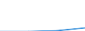 KN 25169099 /Exporte /Einheit = Mengen in Tonnen /Partnerland: Norwegen /Meldeland: Eur27 /25169099:Werksteine, Auch Grob Behauen Oder auf Andere Weise Lediglich Zerteilt, in Bloecken Oder in Quadratischen Oder Rchteckigen Platten, A.n.g.
