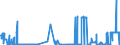 CN 25171020 /Exports /Unit = Prices (Euro/ton) /Partner: Finland /Reporter: Eur27_2020 /25171020:Broken or Crushed Dolomite and Limestone Flux, for Concrete Aggregates, for Road Metalling or for Railway or Other Ballast