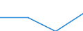 KN 25171080 /Exporte /Einheit = Preise (Euro/Tonne) /Partnerland: Belgien/Luxemburg /Meldeland: Eur27 /25171080:Steine, Zerkleinert, von der Beim Betonbau Oder als Steinmaterial im Wege- und Bahnbau Verwendeten Art, Auch WÃ¤rmebehandelt (Ausg. Feldsteine, Kies, Feuerstein und Kiesel Sowie Dolomit und Kalksteine, Zerkleinert)