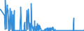 KN 25171080 /Exporte /Einheit = Preise (Euro/Tonne) /Partnerland: Italien /Meldeland: Eur27_2020 /25171080:Steine, Zerkleinert, von der Beim Betonbau Oder als Steinmaterial im Wege- und Bahnbau Verwendeten Art, Auch WÃ¤rmebehandelt (Ausg. Feldsteine, Kies, Feuerstein und Kiesel Sowie Dolomit und Kalksteine, Zerkleinert)