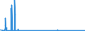 KN 25171080 /Exporte /Einheit = Preise (Euro/Tonne) /Partnerland: Oesterreich /Meldeland: Eur27_2020 /25171080:Steine, Zerkleinert, von der Beim Betonbau Oder als Steinmaterial im Wege- und Bahnbau Verwendeten Art, Auch WÃ¤rmebehandelt (Ausg. Feldsteine, Kies, Feuerstein und Kiesel Sowie Dolomit und Kalksteine, Zerkleinert)