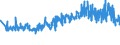 KN 25171080 /Exporte /Einheit = Preise (Euro/Tonne) /Partnerland: Schweiz /Meldeland: Eur27_2020 /25171080:Steine, Zerkleinert, von der Beim Betonbau Oder als Steinmaterial im Wege- und Bahnbau Verwendeten Art, Auch WÃ¤rmebehandelt (Ausg. Feldsteine, Kies, Feuerstein und Kiesel Sowie Dolomit und Kalksteine, Zerkleinert)