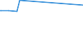 KN 25171080 /Exporte /Einheit = Preise (Euro/Tonne) /Partnerland: Armenien /Meldeland: Eur27_2020 /25171080:Steine, Zerkleinert, von der Beim Betonbau Oder als Steinmaterial im Wege- und Bahnbau Verwendeten Art, Auch WÃ¤rmebehandelt (Ausg. Feldsteine, Kies, Feuerstein und Kiesel Sowie Dolomit und Kalksteine, Zerkleinert)
