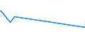 KN 25171080 /Exporte /Einheit = Preise (Euro/Tonne) /Partnerland: Kirgistan /Meldeland: Eur27_2020 /25171080:Steine, Zerkleinert, von der Beim Betonbau Oder als Steinmaterial im Wege- und Bahnbau Verwendeten Art, Auch WÃ¤rmebehandelt (Ausg. Feldsteine, Kies, Feuerstein und Kiesel Sowie Dolomit und Kalksteine, Zerkleinert)