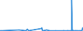 KN 25171080 /Exporte /Einheit = Preise (Euro/Tonne) /Partnerland: Ehem.jug.rep.mazed /Meldeland: Eur27_2020 /25171080:Steine, Zerkleinert, von der Beim Betonbau Oder als Steinmaterial im Wege- und Bahnbau Verwendeten Art, Auch WÃ¤rmebehandelt (Ausg. Feldsteine, Kies, Feuerstein und Kiesel Sowie Dolomit und Kalksteine, Zerkleinert)