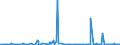 KN 25171080 /Exporte /Einheit = Preise (Euro/Tonne) /Partnerland: Serbien /Meldeland: Eur27_2020 /25171080:Steine, Zerkleinert, von der Beim Betonbau Oder als Steinmaterial im Wege- und Bahnbau Verwendeten Art, Auch WÃ¤rmebehandelt (Ausg. Feldsteine, Kies, Feuerstein und Kiesel Sowie Dolomit und Kalksteine, Zerkleinert)