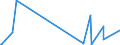 KN 25171080 /Exporte /Einheit = Preise (Euro/Tonne) /Partnerland: Libyen /Meldeland: Eur27_2020 /25171080:Steine, Zerkleinert, von der Beim Betonbau Oder als Steinmaterial im Wege- und Bahnbau Verwendeten Art, Auch WÃ¤rmebehandelt (Ausg. Feldsteine, Kies, Feuerstein und Kiesel Sowie Dolomit und Kalksteine, Zerkleinert)