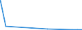 KN 25171080 /Exporte /Einheit = Preise (Euro/Tonne) /Partnerland: Mauretanien /Meldeland: Eur27_2020 /25171080:Steine, Zerkleinert, von der Beim Betonbau Oder als Steinmaterial im Wege- und Bahnbau Verwendeten Art, Auch WÃ¤rmebehandelt (Ausg. Feldsteine, Kies, Feuerstein und Kiesel Sowie Dolomit und Kalksteine, Zerkleinert)