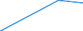 KN 25171080 /Exporte /Einheit = Preise (Euro/Tonne) /Partnerland: Niger /Meldeland: Eur27_2020 /25171080:Steine, Zerkleinert, von der Beim Betonbau Oder als Steinmaterial im Wege- und Bahnbau Verwendeten Art, Auch WÃ¤rmebehandelt (Ausg. Feldsteine, Kies, Feuerstein und Kiesel Sowie Dolomit und Kalksteine, Zerkleinert)