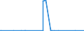 KN 25171080 /Exporte /Einheit = Preise (Euro/Tonne) /Partnerland: Guinea-biss. /Meldeland: Eur27_2020 /25171080:Steine, Zerkleinert, von der Beim Betonbau Oder als Steinmaterial im Wege- und Bahnbau Verwendeten Art, Auch WÃ¤rmebehandelt (Ausg. Feldsteine, Kies, Feuerstein und Kiesel Sowie Dolomit und Kalksteine, Zerkleinert)