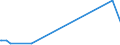 KN 25171080 /Exporte /Einheit = Preise (Euro/Tonne) /Partnerland: Guinea /Meldeland: Eur27_2020 /25171080:Steine, Zerkleinert, von der Beim Betonbau Oder als Steinmaterial im Wege- und Bahnbau Verwendeten Art, Auch WÃ¤rmebehandelt (Ausg. Feldsteine, Kies, Feuerstein und Kiesel Sowie Dolomit und Kalksteine, Zerkleinert)
