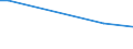 KN 25171080 /Exporte /Einheit = Preise (Euro/Tonne) /Partnerland: Sierra Leone /Meldeland: Europäische Union /25171080:Steine, Zerkleinert, von der Beim Betonbau Oder als Steinmaterial im Wege- und Bahnbau Verwendeten Art, Auch WÃ¤rmebehandelt (Ausg. Feldsteine, Kies, Feuerstein und Kiesel Sowie Dolomit und Kalksteine, Zerkleinert)