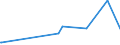 KN 25171080 /Exporte /Einheit = Preise (Euro/Tonne) /Partnerland: Ghana /Meldeland: Eur27_2020 /25171080:Steine, Zerkleinert, von der Beim Betonbau Oder als Steinmaterial im Wege- und Bahnbau Verwendeten Art, Auch WÃ¤rmebehandelt (Ausg. Feldsteine, Kies, Feuerstein und Kiesel Sowie Dolomit und Kalksteine, Zerkleinert)