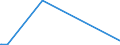 KN 25171080 /Exporte /Einheit = Preise (Euro/Tonne) /Partnerland: Benin /Meldeland: Eur27_2020 /25171080:Steine, Zerkleinert, von der Beim Betonbau Oder als Steinmaterial im Wege- und Bahnbau Verwendeten Art, Auch WÃ¤rmebehandelt (Ausg. Feldsteine, Kies, Feuerstein und Kiesel Sowie Dolomit und Kalksteine, Zerkleinert)