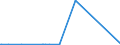 KN 25171080 /Exporte /Einheit = Preise (Euro/Tonne) /Partnerland: Nigeria /Meldeland: Eur27_2020 /25171080:Steine, Zerkleinert, von der Beim Betonbau Oder als Steinmaterial im Wege- und Bahnbau Verwendeten Art, Auch WÃ¤rmebehandelt (Ausg. Feldsteine, Kies, Feuerstein und Kiesel Sowie Dolomit und Kalksteine, Zerkleinert)