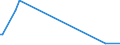 KN 25171080 /Exporte /Einheit = Preise (Euro/Tonne) /Partnerland: Dem. Rep. Kongo /Meldeland: Eur27_2020 /25171080:Steine, Zerkleinert, von der Beim Betonbau Oder als Steinmaterial im Wege- und Bahnbau Verwendeten Art, Auch WÃ¤rmebehandelt (Ausg. Feldsteine, Kies, Feuerstein und Kiesel Sowie Dolomit und Kalksteine, Zerkleinert)