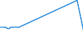 KN 25171080 /Exporte /Einheit = Preise (Euro/Tonne) /Partnerland: Aethiopien /Meldeland: Eur27_2020 /25171080:Steine, Zerkleinert, von der Beim Betonbau Oder als Steinmaterial im Wege- und Bahnbau Verwendeten Art, Auch WÃ¤rmebehandelt (Ausg. Feldsteine, Kies, Feuerstein und Kiesel Sowie Dolomit und Kalksteine, Zerkleinert)