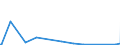 KN 25171080 /Exporte /Einheit = Preise (Euro/Tonne) /Partnerland: Madagaskar /Meldeland: Eur27_2020 /25171080:Steine, Zerkleinert, von der Beim Betonbau Oder als Steinmaterial im Wege- und Bahnbau Verwendeten Art, Auch WÃ¤rmebehandelt (Ausg. Feldsteine, Kies, Feuerstein und Kiesel Sowie Dolomit und Kalksteine, Zerkleinert)