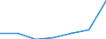 KN 25171090 /Exporte /Einheit = Preise (Euro/Tonne) /Partnerland: Italien /Meldeland: Eur27 /25171090:Steine, Zerkleinert, von der Beim Betonbau Oder als Steinmaterial im Wege- und Bahnbau Verwendeten Art, Auch Waermebehandelt