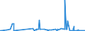 CN 25173000 /Exports /Unit = Prices (Euro/ton) /Partner: United Kingdom /Reporter: Eur27_2020 /25173000:Tarred Macadam