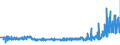 KN 25174100 /Exporte /Einheit = Preise (Euro/Tonne) /Partnerland: Tunesien /Meldeland: Eur27_2020 /25174100:KÃ¶rnungen [granalien], Splitter und Mehl, Auch WÃ¤rmebehandelt, aus Marmor