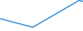 KN 25174900 /Exporte /Einheit = Preise (Euro/Tonne) /Partnerland: Turkmenistan /Meldeland: Europäische Union /25174900:KÃ¶rnungen [granalien], Splitter und Mehl, Auch WÃ¤rmebehandelt, aus Travertin, Ecaussine, Alabaster, Granit, Sandstein, Porphyr, Syenit, Lava, Basalt, Gneis, Trachyt und Anderen Steinen der Pos. 2515 und 2516 (Ausg. aus Marmor)